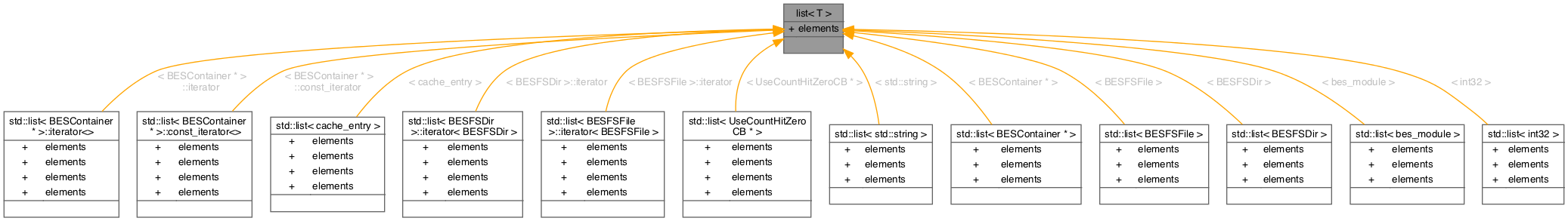 Inheritance graph