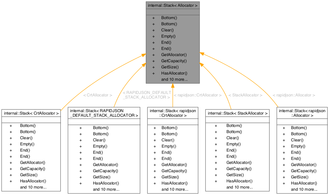 Inheritance graph