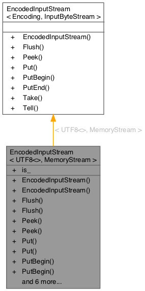 Inheritance graph