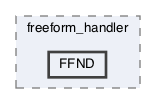FFND