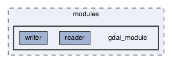 gdal_module