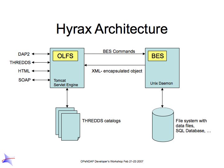 HyraxArchitecture